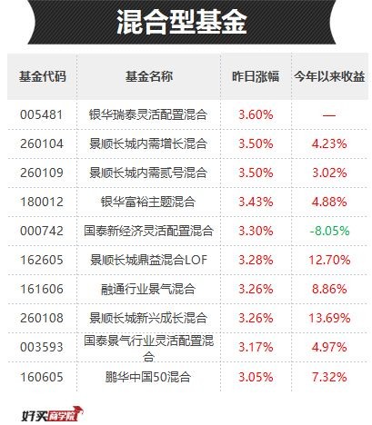 添富基金最早持仓深度探究与策略分析，揭秘早期持仓背后的投资逻辑与趋势观察