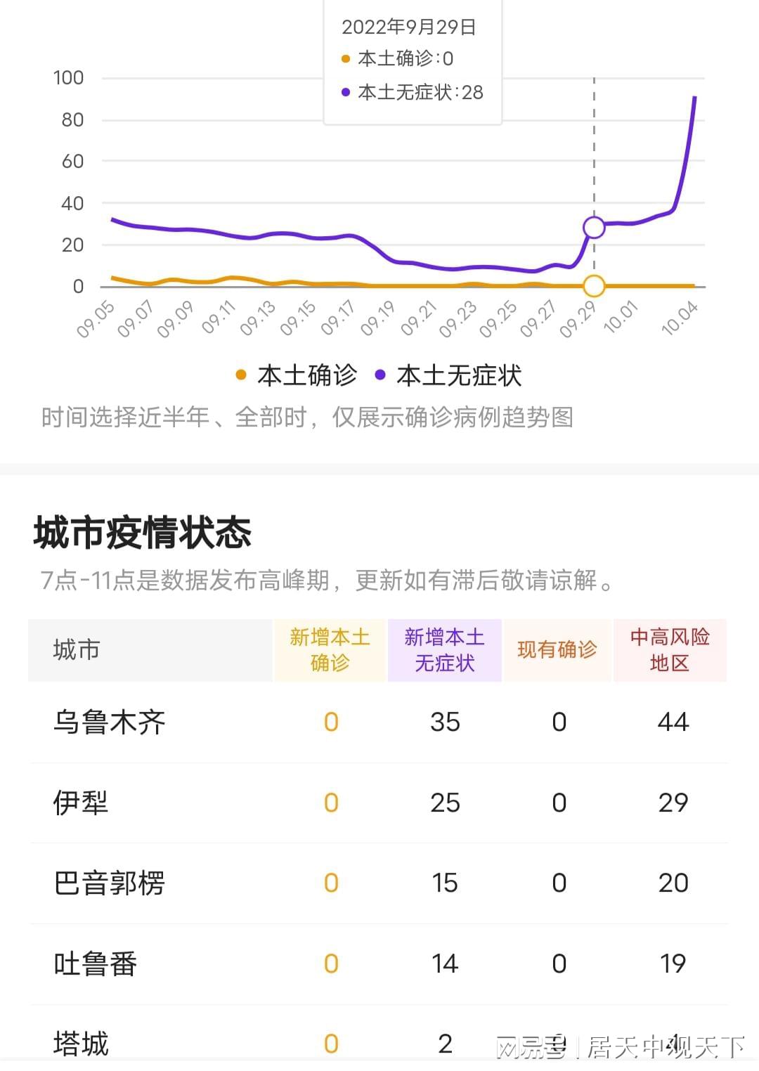 中国新疆疫情最早消除背后的故事