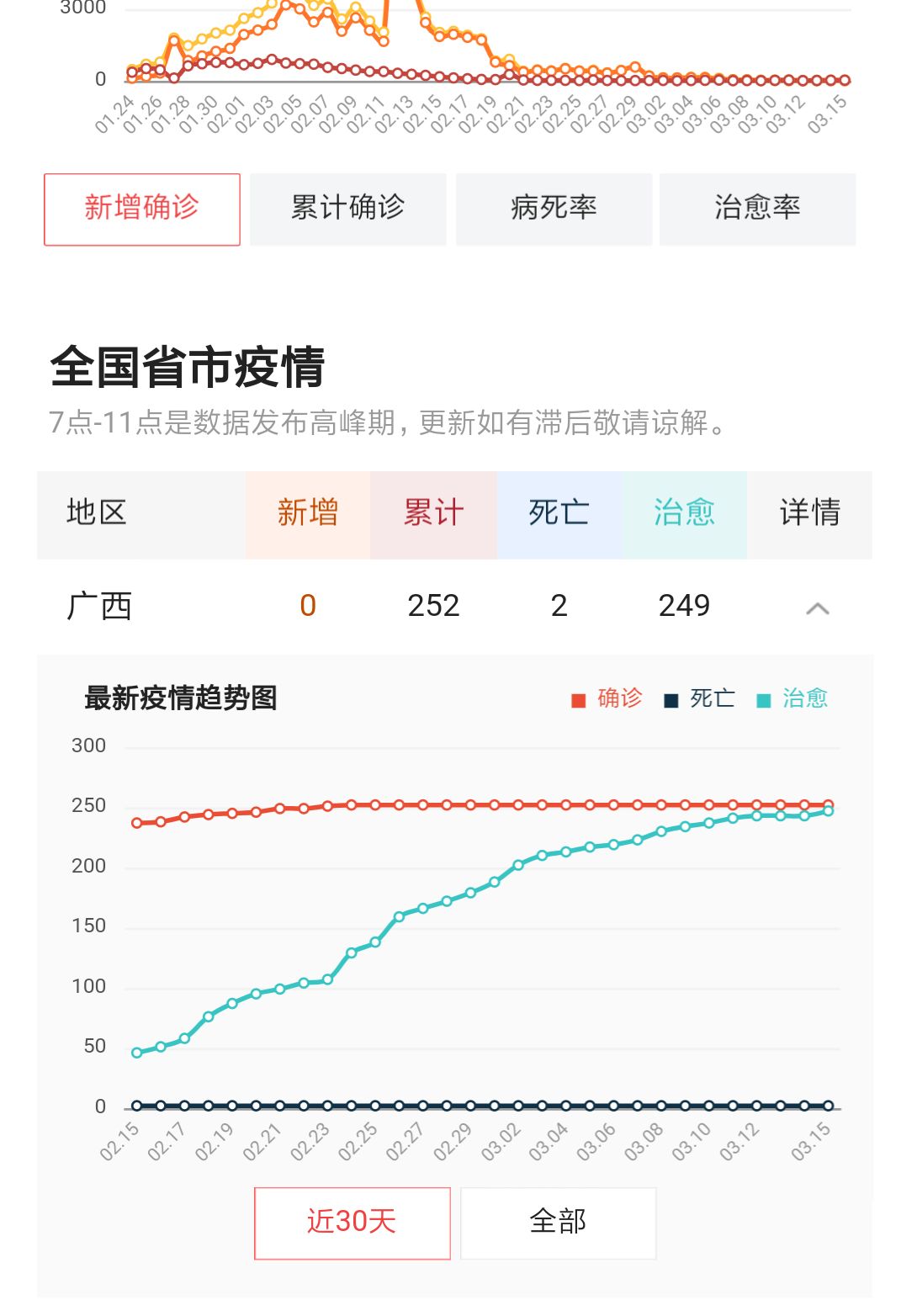 全国最早疫情实时更新的重要性及其影响，实时数据更新助力防控战役的胜利之路