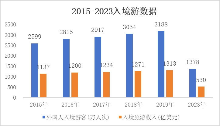 最早旅游统计图的诞生与演变