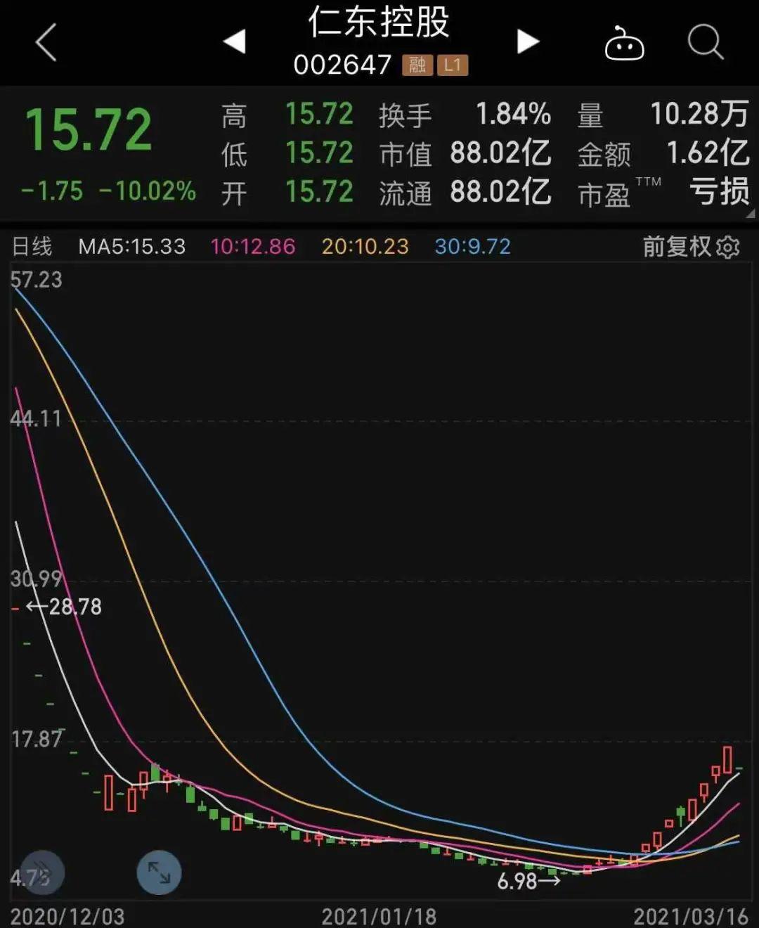 仁东控股早期利好优势及前景展望