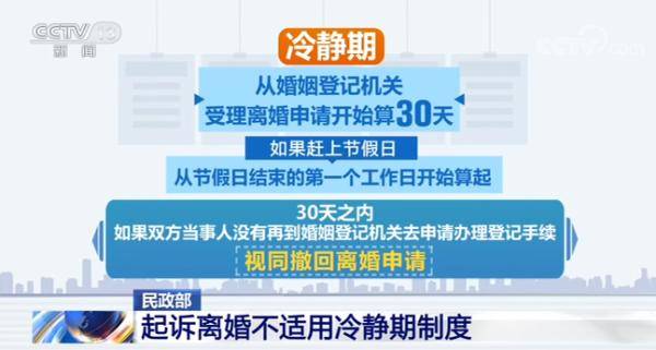 离婚冷静期最早规定及其背后的理念与影响分析