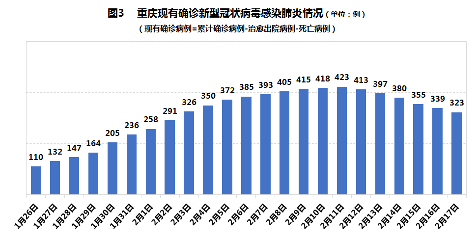 揭开疫情数据的神秘面纱，疫情确诊数据最早信息公开解读