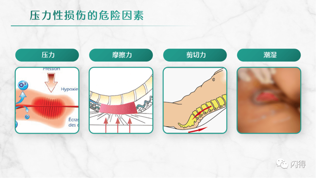 最早压力性损伤定义及其影响和启示
