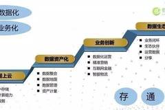数据启示录，探寻最早的数据群之秘密