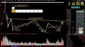 今日股票行情深度解析，市场走势与投资机会一网打尽