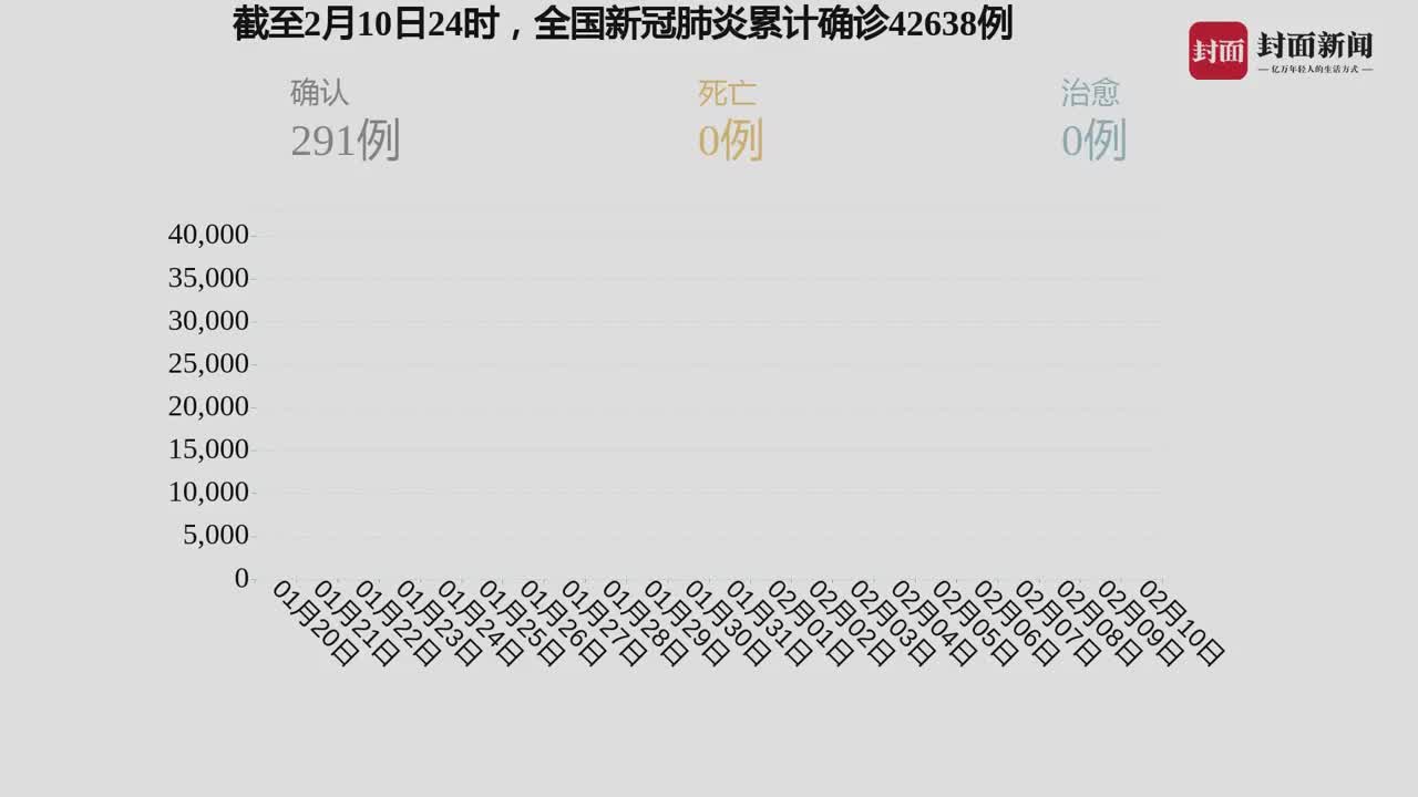 国内最早疫情今日更新，回顾进展与未来前瞻