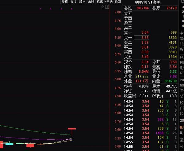 ST康美股票投资历程深度解析，从早期投资到现今的变迁与洞察