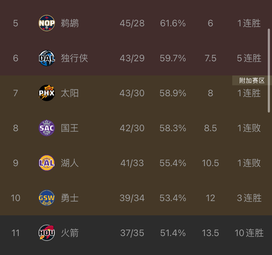 湖人火箭对决，历史与现代的碰撞数据回顾