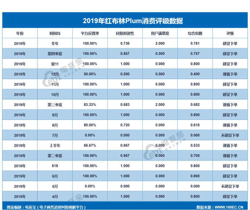 享物说的起源与早期发展探索
