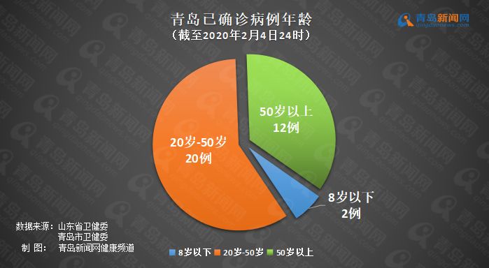 青岛疫情感染人数最早的相关情况分析与探讨