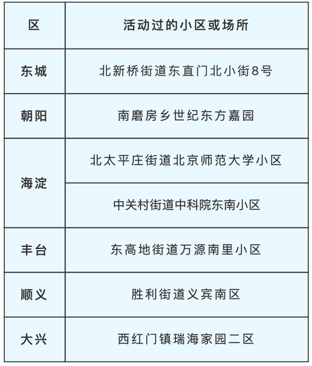 北京新疫情最早动态更新