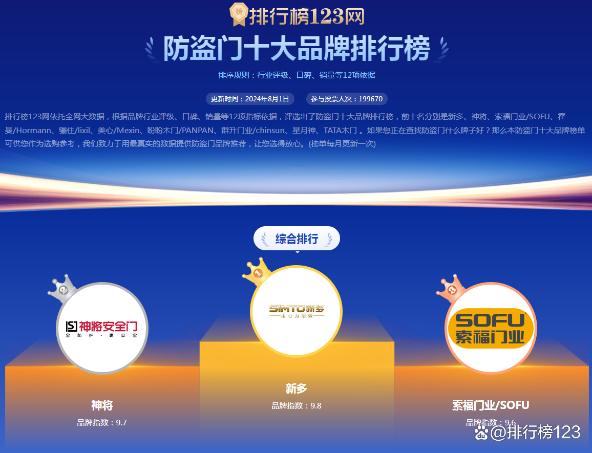 关于2025防盗门最早排名的文章及排名解析