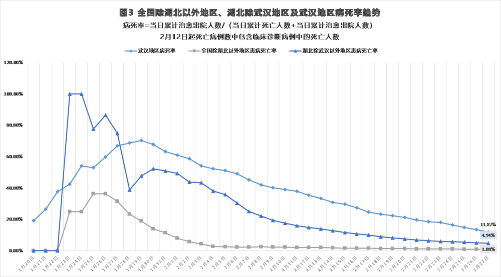 我国新冠肺炎最早疫情，回顾与反思的启示