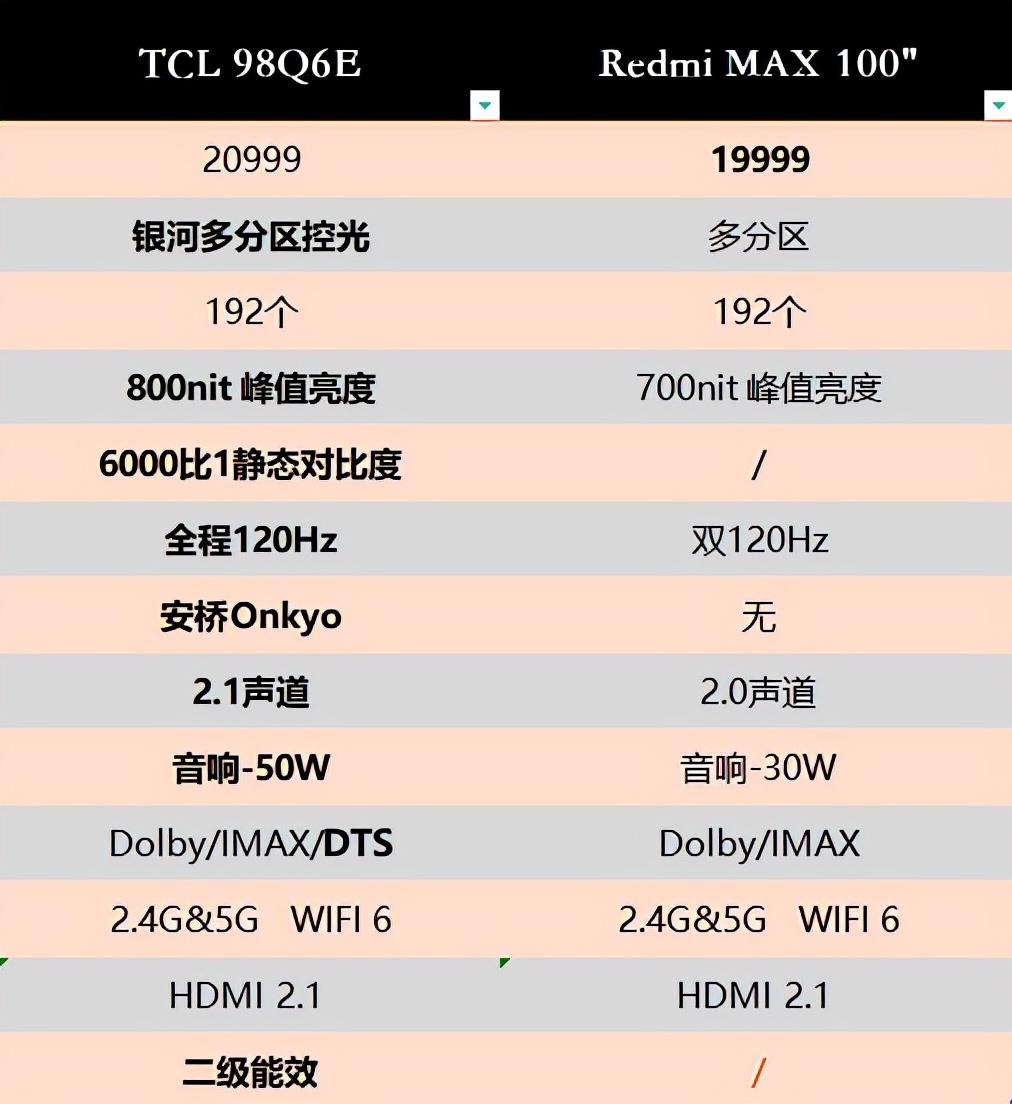 小米最早透明电视机，开创电视行业新纪元！