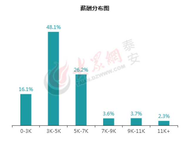 教育培训 第46页