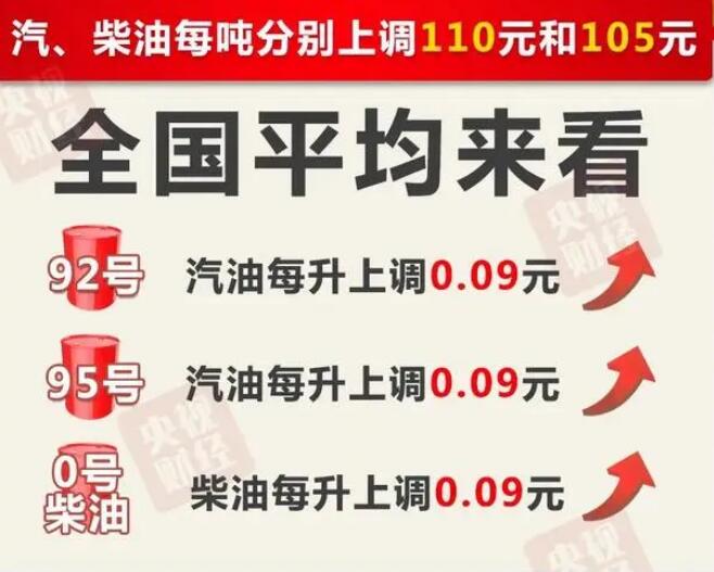 揭秘油价调整背后的故事，11月油价调整最新消息解析