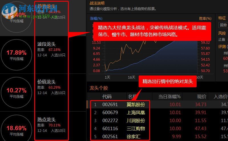 最早版智股帮，金融科技的先驱力量探索之旅