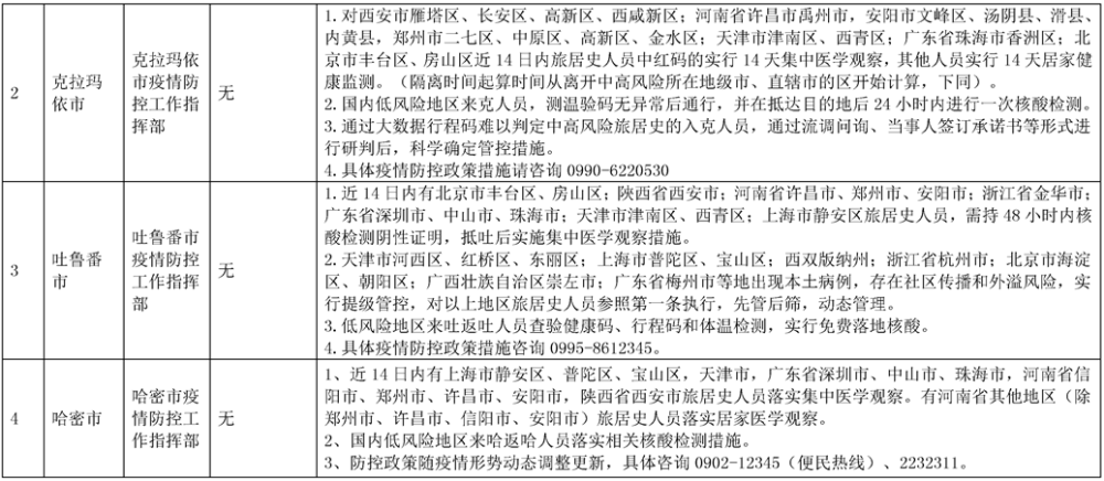 新疆卫健委疫情通报展现透明与担当