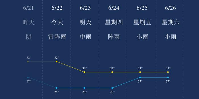 防城港最早天气的独特魅力与天气预报初探
