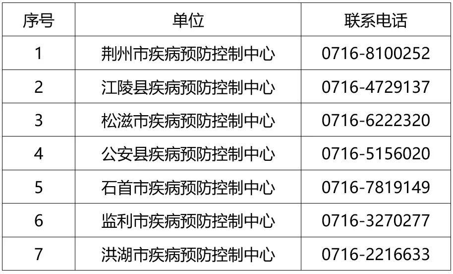 湖北疫情防控公告，勇毅前行，共克时艰的抗疫之路