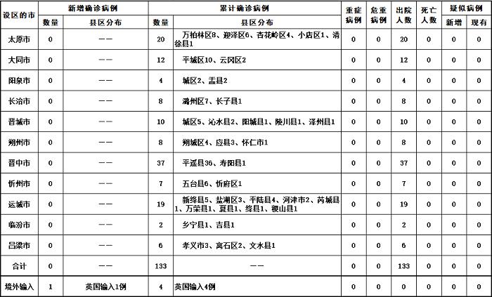 组织机构 第18页