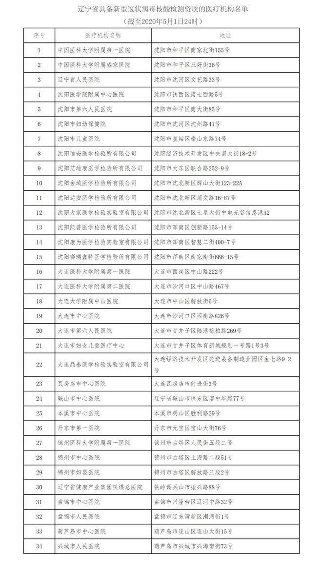 辽宁冠状病毒疫情最早动态及早期应对措施