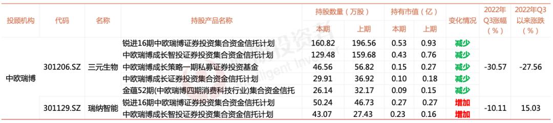 高瓴资本率先增持，引领投资新风向，洞察先机展现投资智慧
