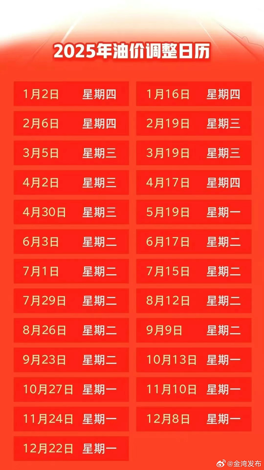 油价调整消息初现，市场反应与长期影响深度解析