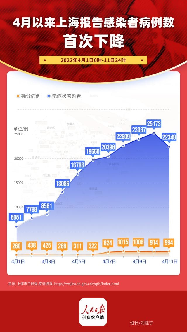 各地对上海疫情的首轮反应与应对策略