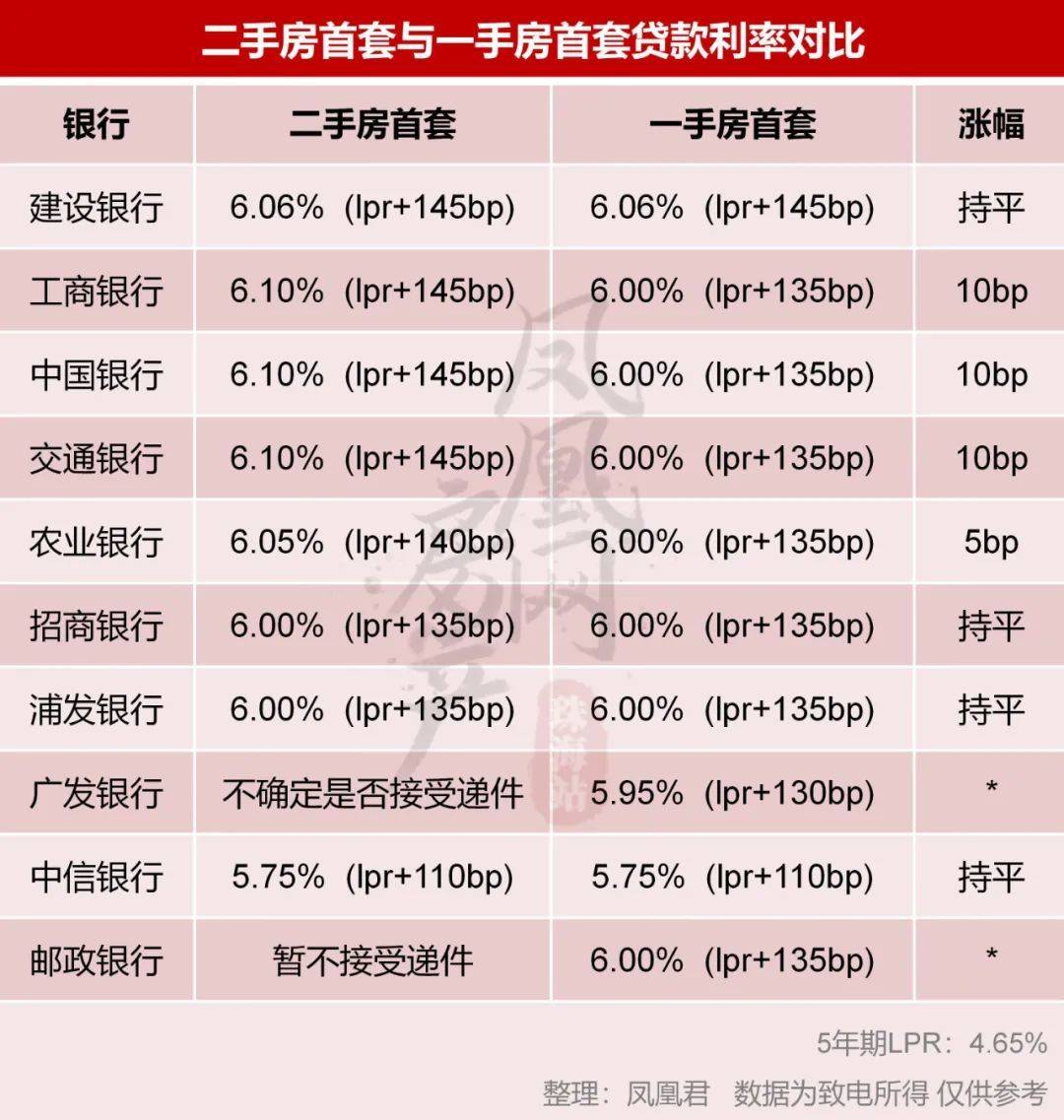 第五岚彩