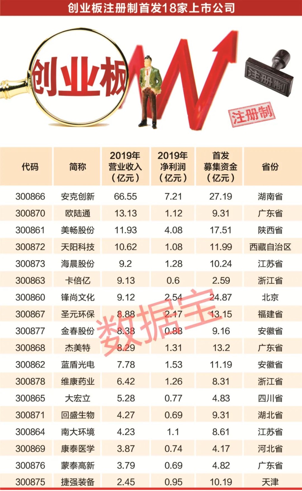 创业板最早上市信息，历史回顾、现状与未来展望