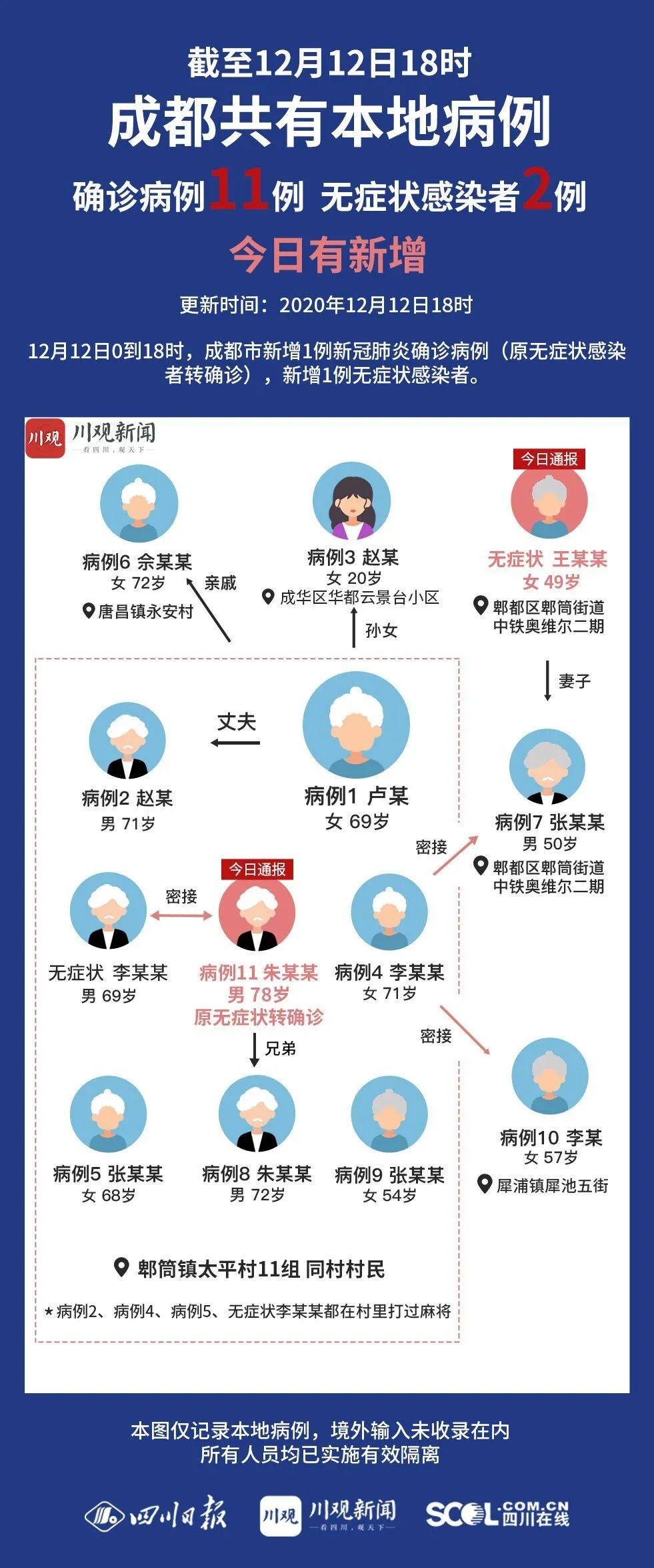 保承平