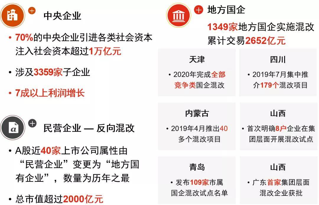 国企混改项目的早期探索与启示