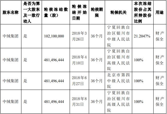 ST中绒股票最早信息深度解析与探讨