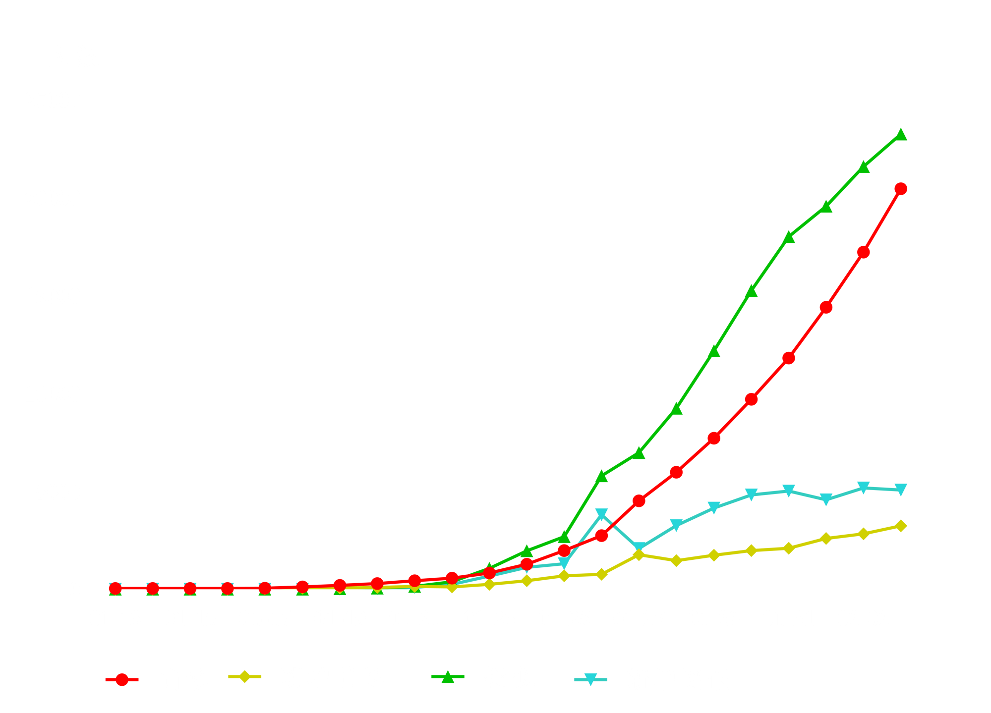 新管肺炎最早统计情况及其影响分析概述
