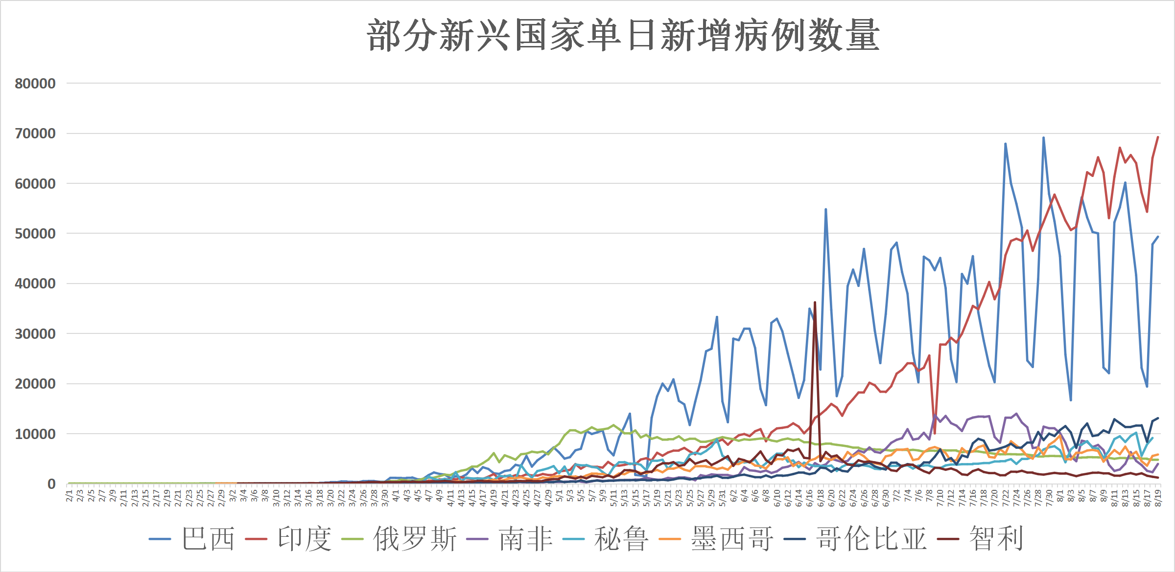 土耳其新冠疫情最早动态分析简报
