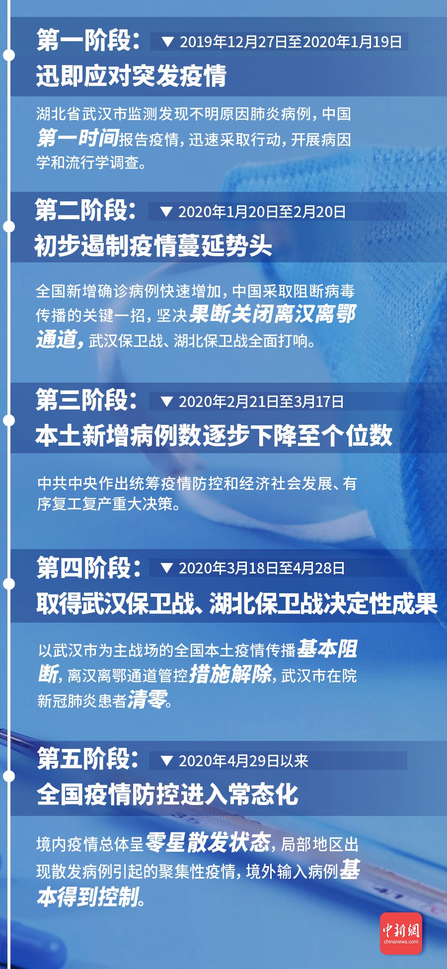 全球新冠疫情首发通报，揭开序幕与全球反应