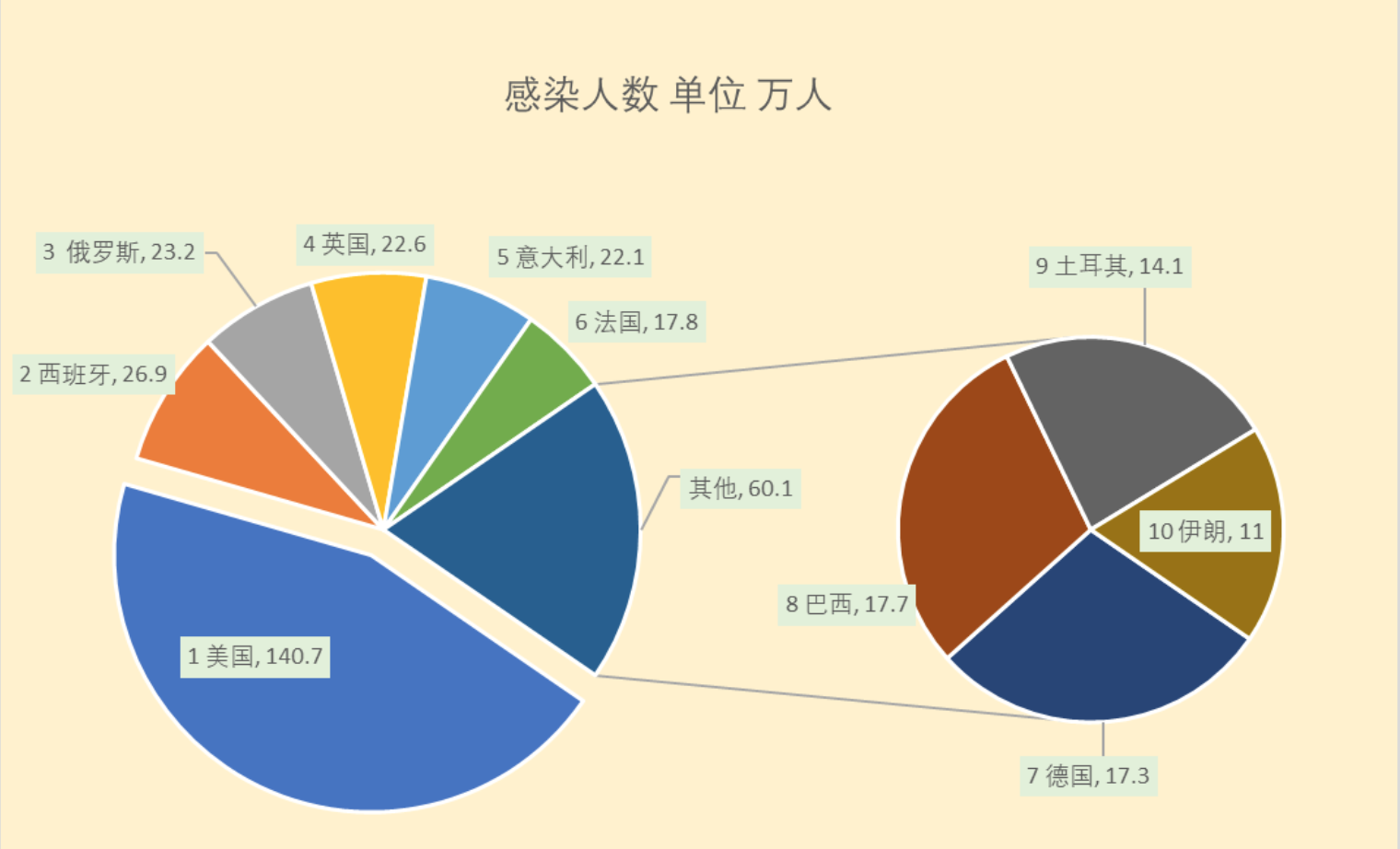 印度疫情最早实时数据深度分析与观察报告