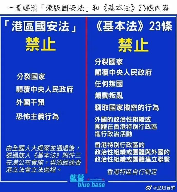 香港国安法的最早消息及其深远影响