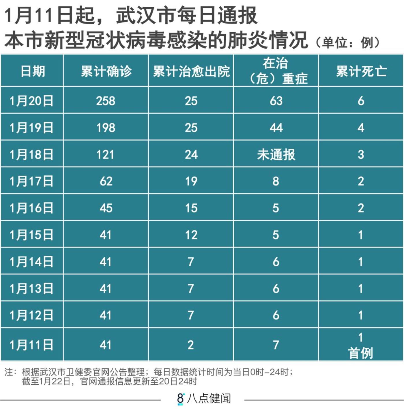 新肺炎确诊病例最早回顾，经验启示与反思