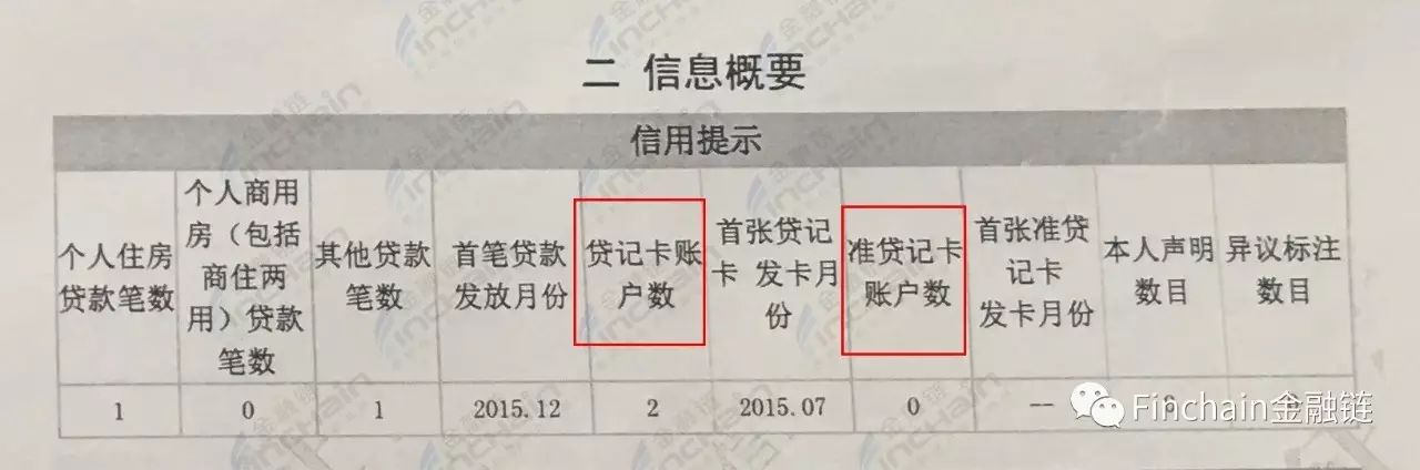 早期征信系统的历史演变及其意义探究