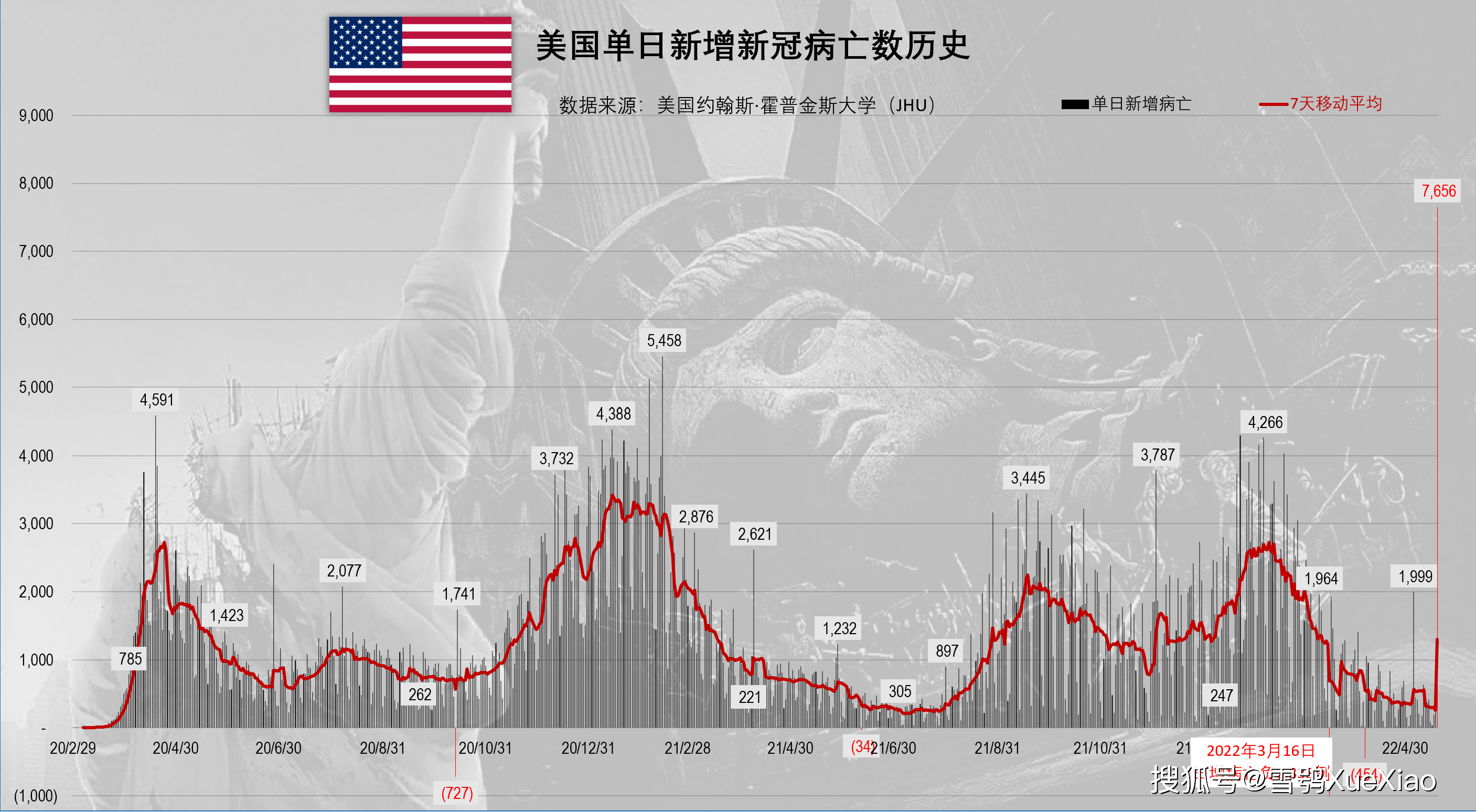 美国界疫情最早情况,美国疫情最早情况分析