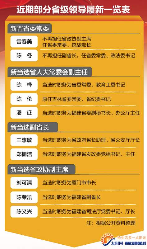 福建干部调整公示引领新时代干部管理新模式，公开透明，树立新标杆