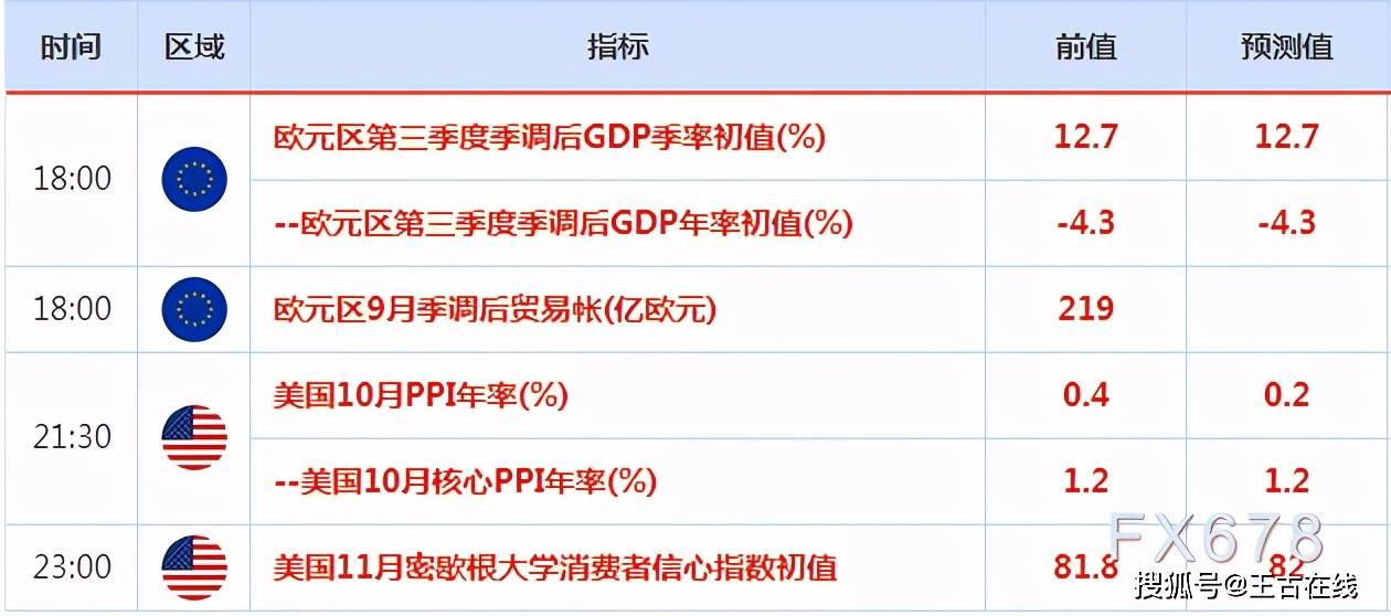 美国大选早期数据的解析、预测及其影响