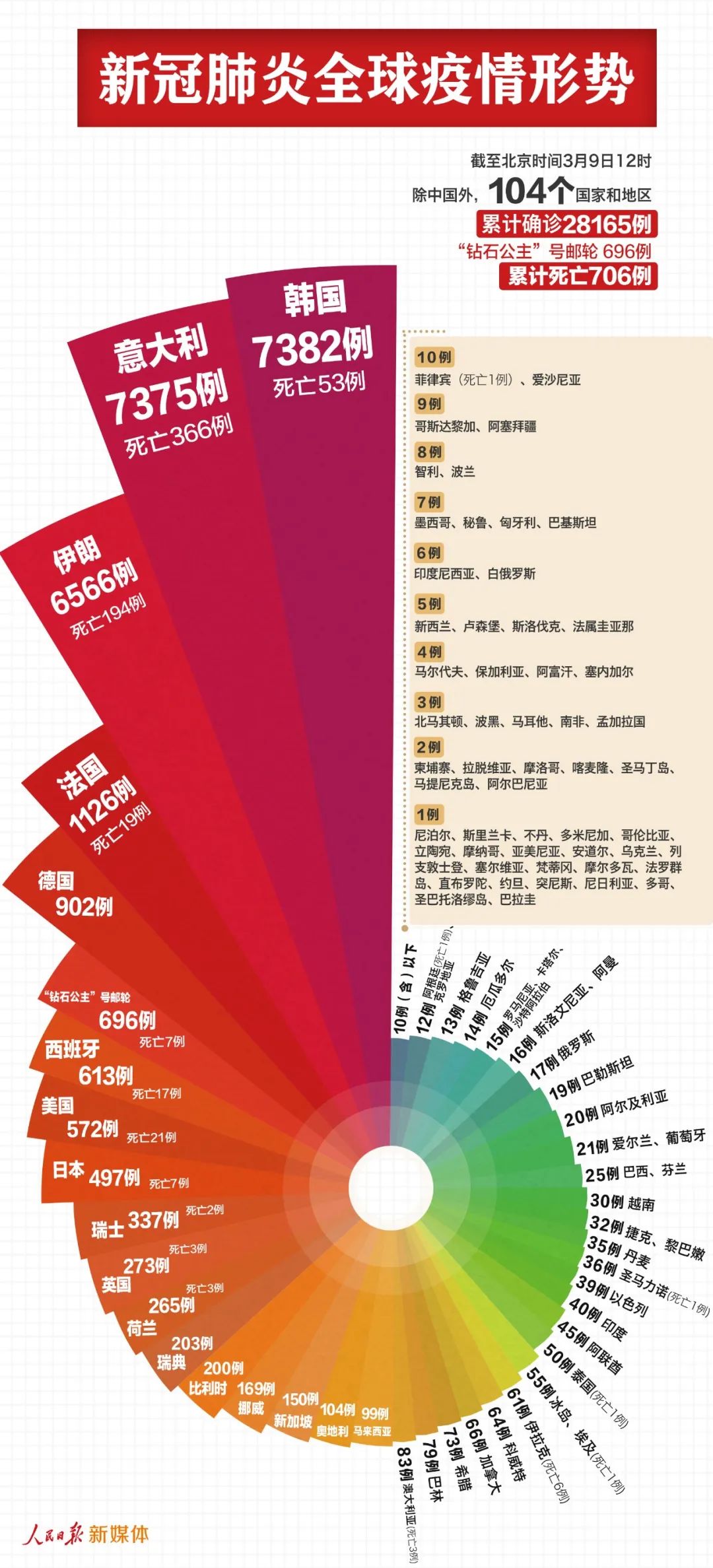 全国肺炎最早疫情信息揭秘，启示与早期防控的重要性