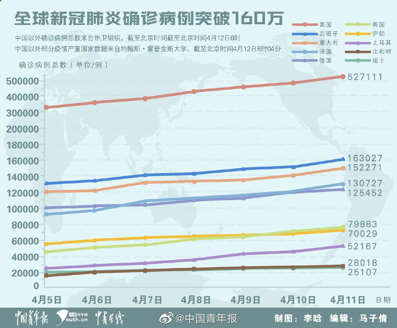 从十二月始的全球关注与应对，肺炎疫情的早期动态
