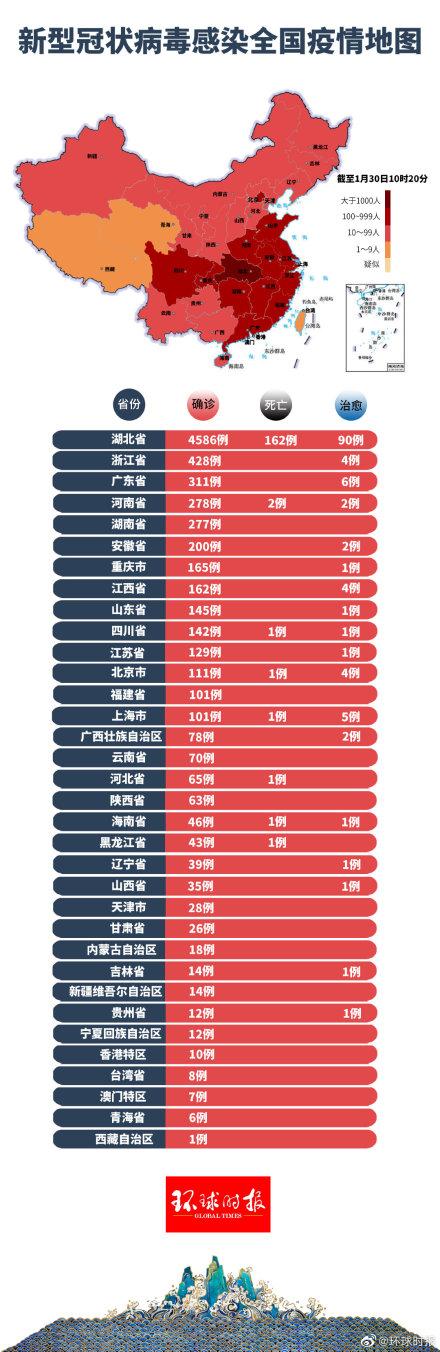 新冠肺炎全球最早动态，全球疫情发展概况与早期动态分析