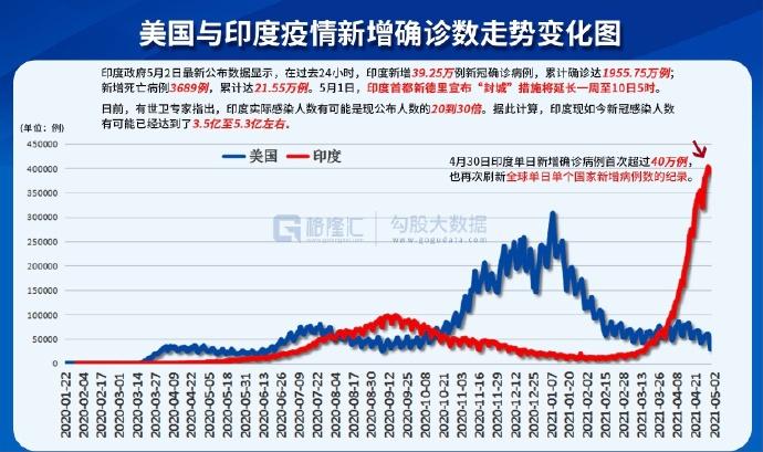 美国和印度最早疫情的历史、影响与反思探究