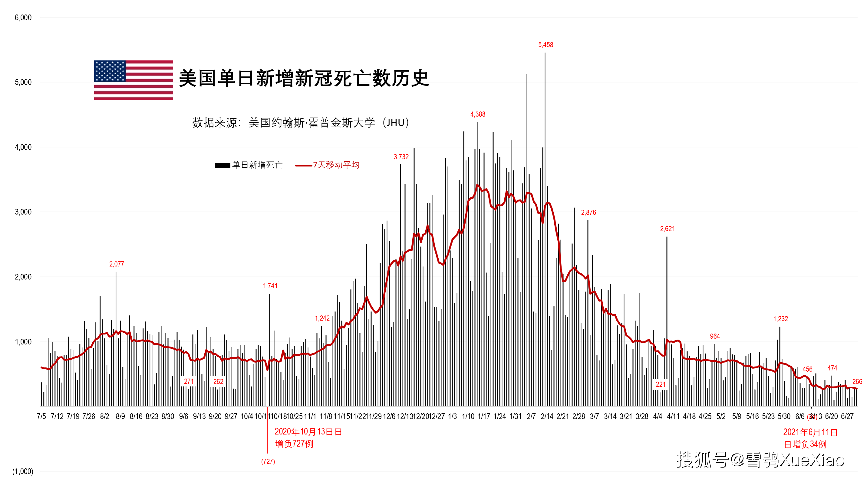 美国最早疫情的发生与影响探究